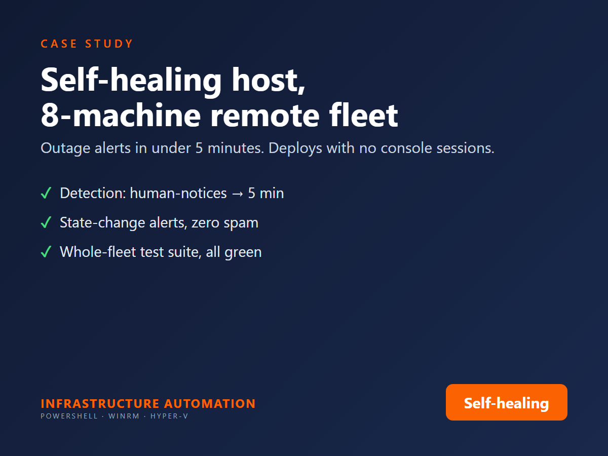 Infrastructure automation case study